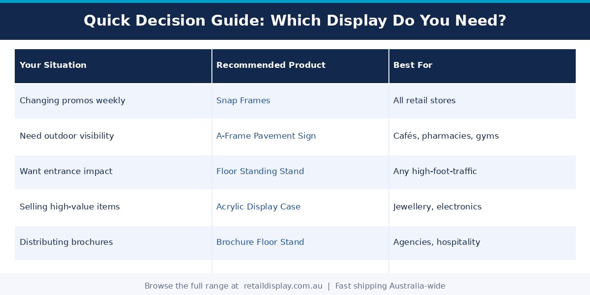 Quick Decision Guide - Which Retail Display Product Do You Need? - TLT Retail Display Australia